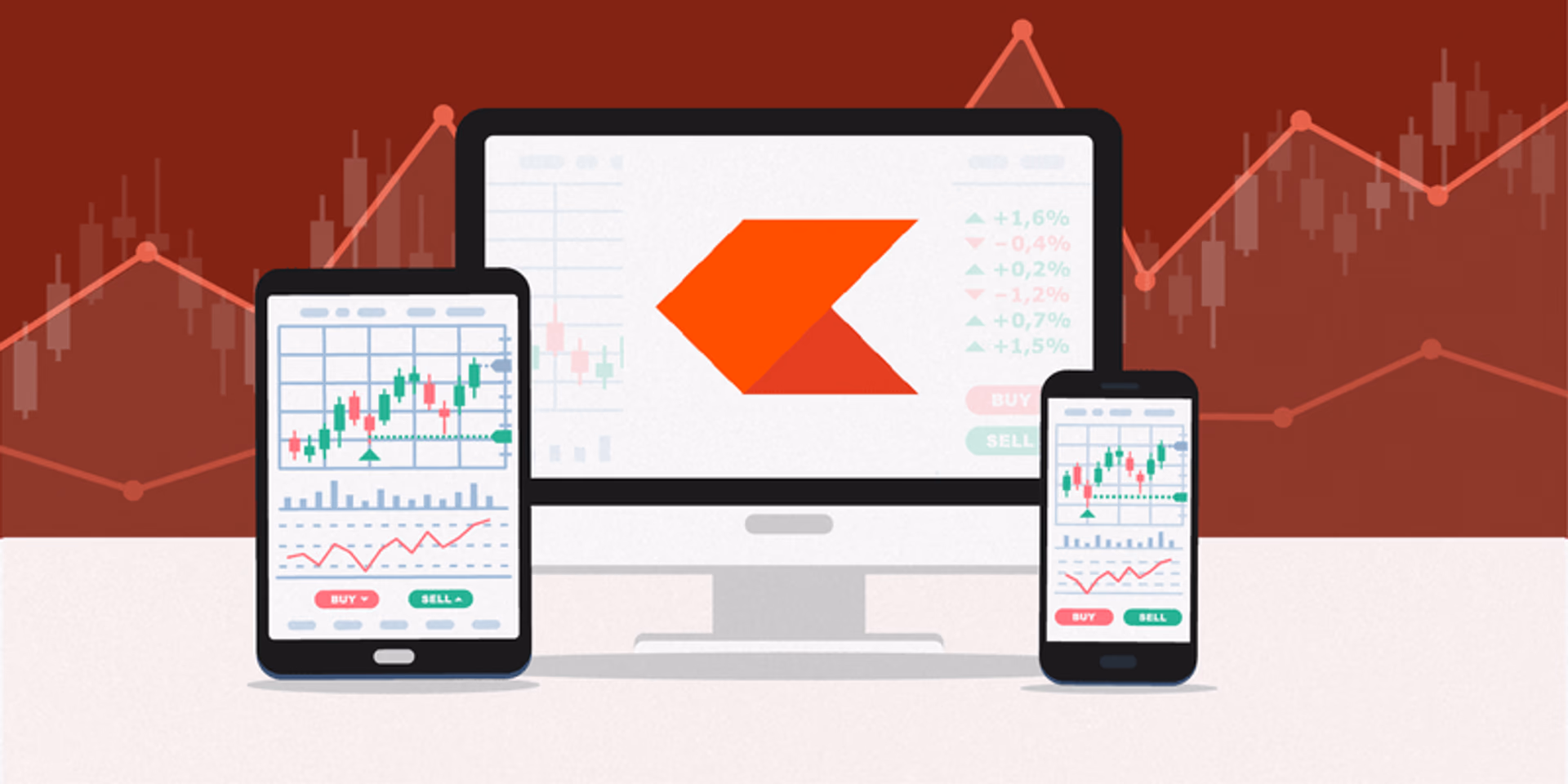 Midcap/Smallcap Sensex के लिए Zerodha Kite