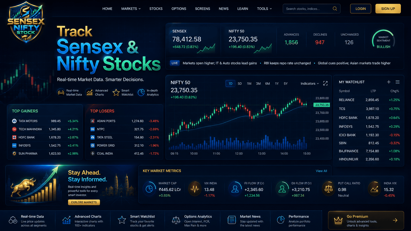 Sensex Nifty Tock